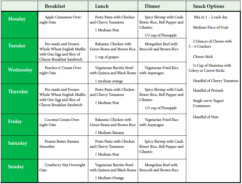 Setting Realistic Goals For The New Year With a Weekly Meal Plan and ...